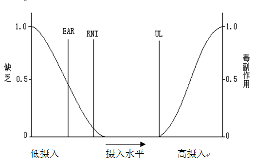 塞克陸德尿碘分析儀專家科普膳食碘攝入量的評價標準