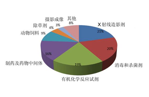 貓咪的“魔法”——碘元素的發(fā)現(xiàn)