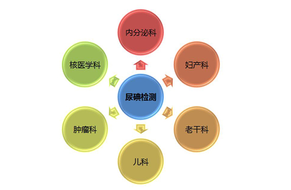 全自動(dòng)尿碘分析儀一般適用以下人員和科室