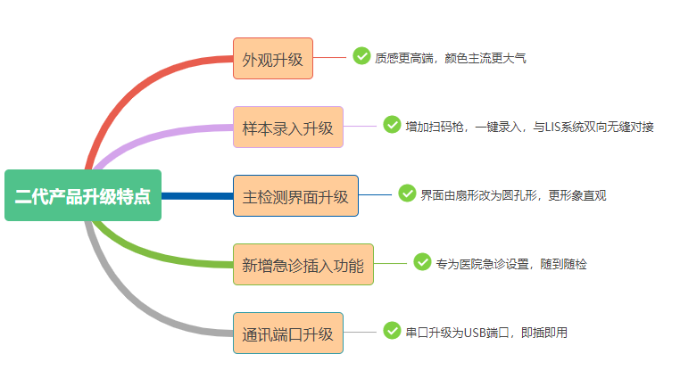 熱烈祝賀塞克陸德二代產(chǎn)品獲得醫(yī)療器械注冊證