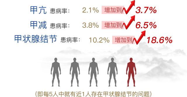 預(yù)防甲狀腺疾病之甲狀腺激素合成原料 ——碘元素檢測(cè)